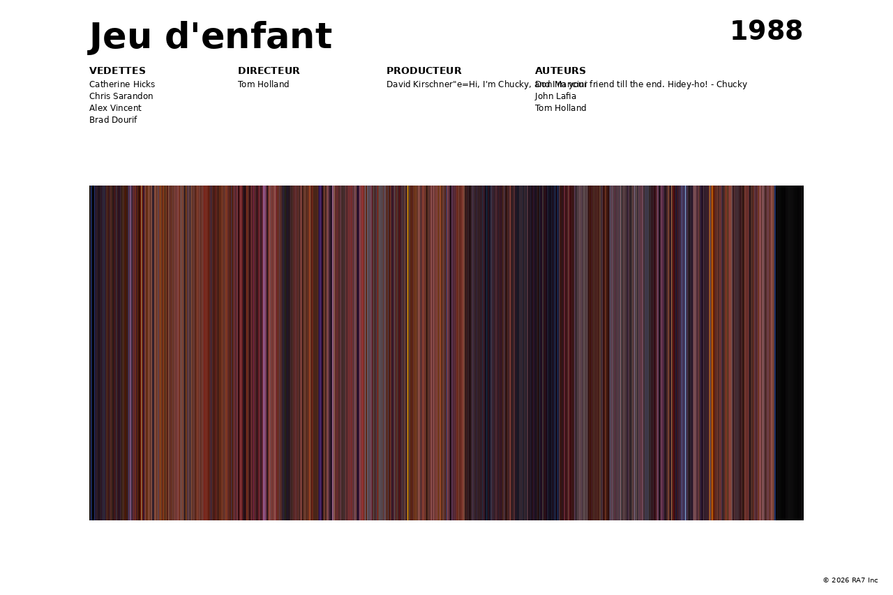 Aperçu de l’affiche pour Jeu d'enfant